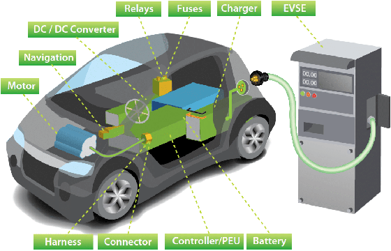 solar design online course, Solar power plant design online course, solar power plant design training course, Solar plant design training, Solar installer online course, Solar design online training course